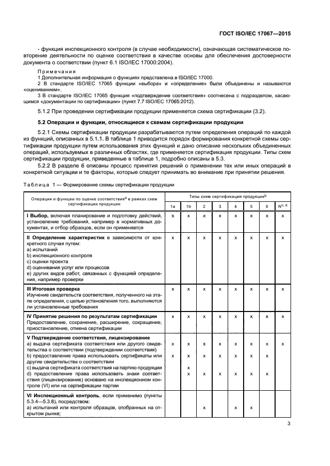 ГОСТ ISO/IEC 17067-2015