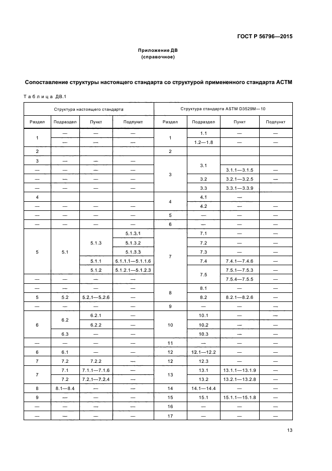 ГОСТ Р 56796-2015