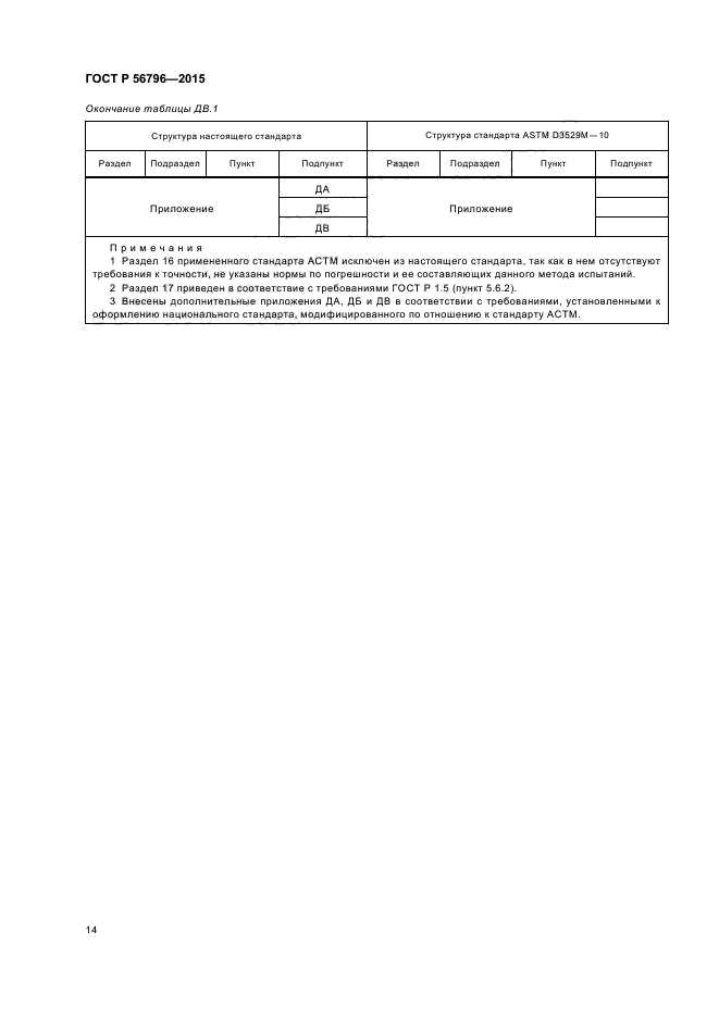 ГОСТ Р 56796-2015