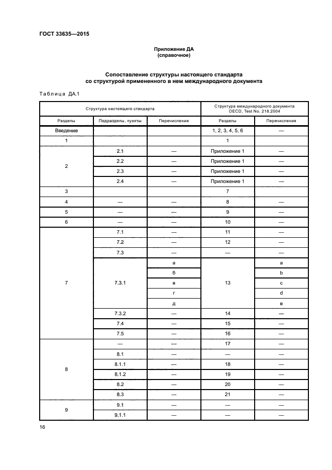 ГОСТ 33635-2015