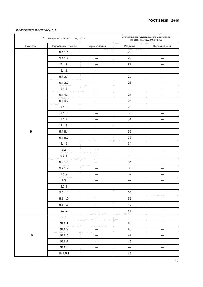 ГОСТ 33635-2015