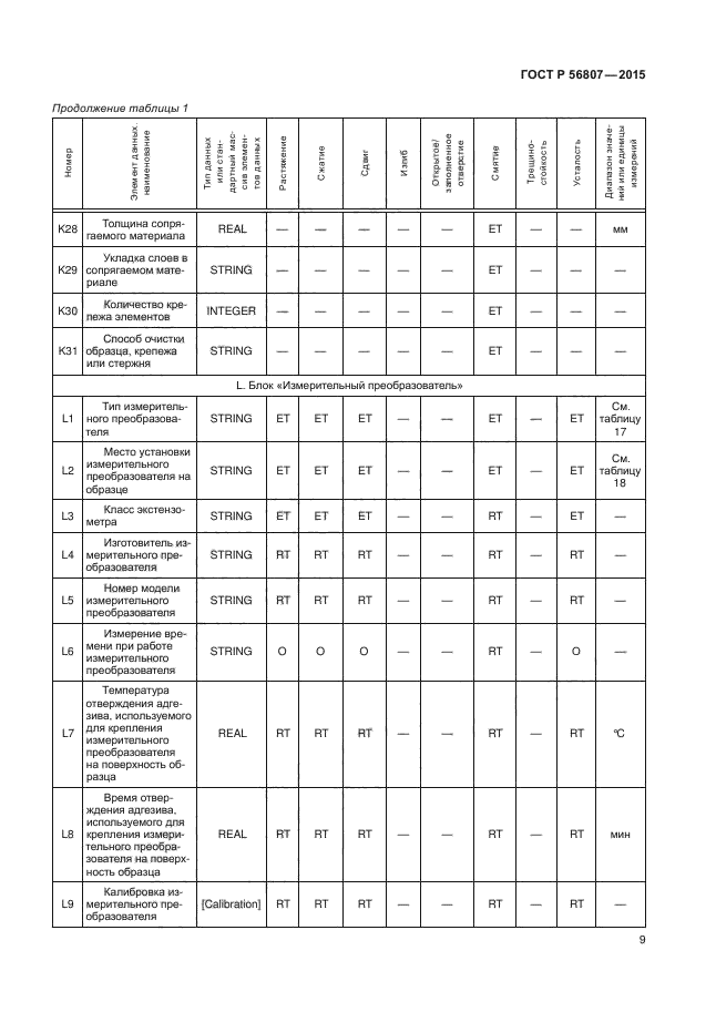 ГОСТ Р 56807-2015