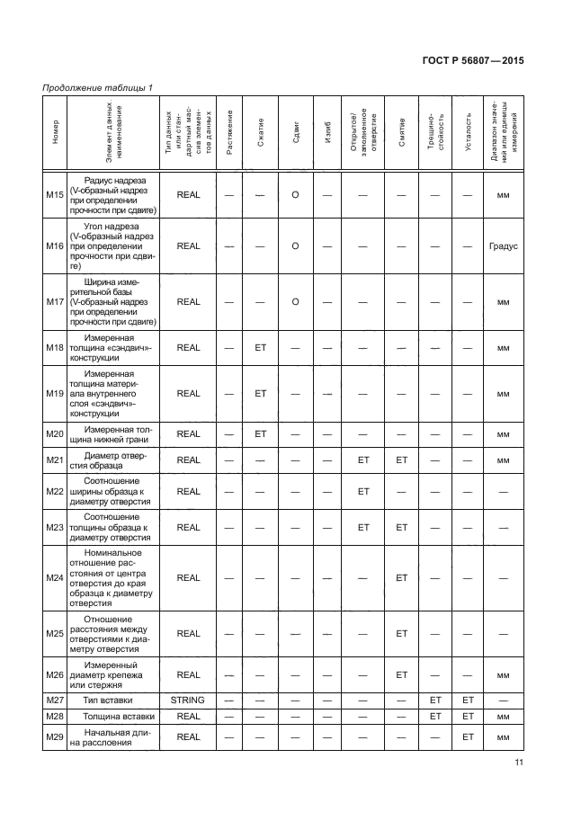 ГОСТ Р 56807-2015