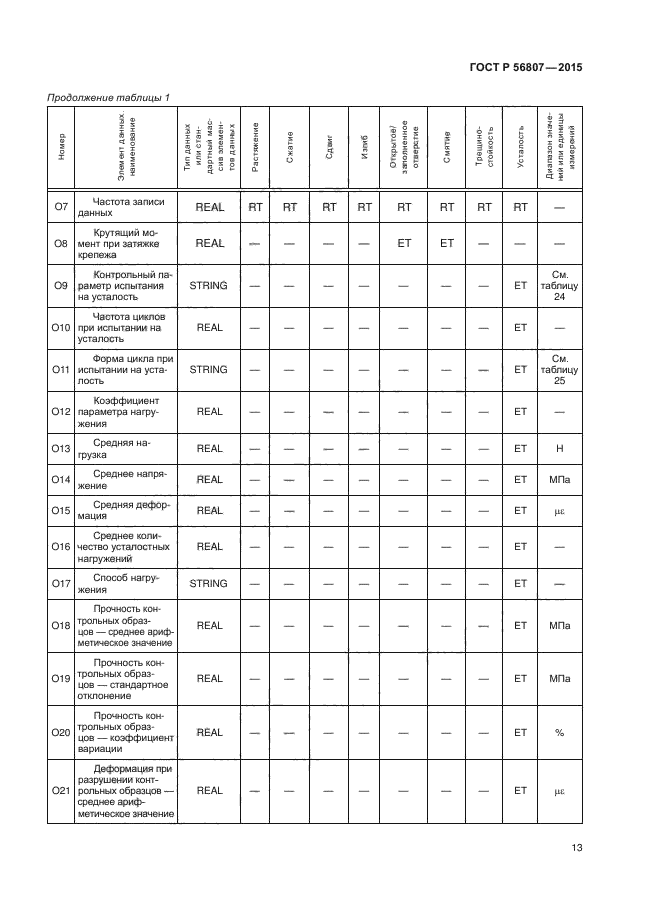 ГОСТ Р 56807-2015