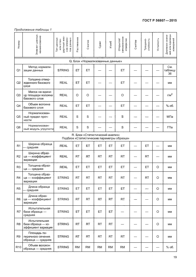 ГОСТ Р 56807-2015