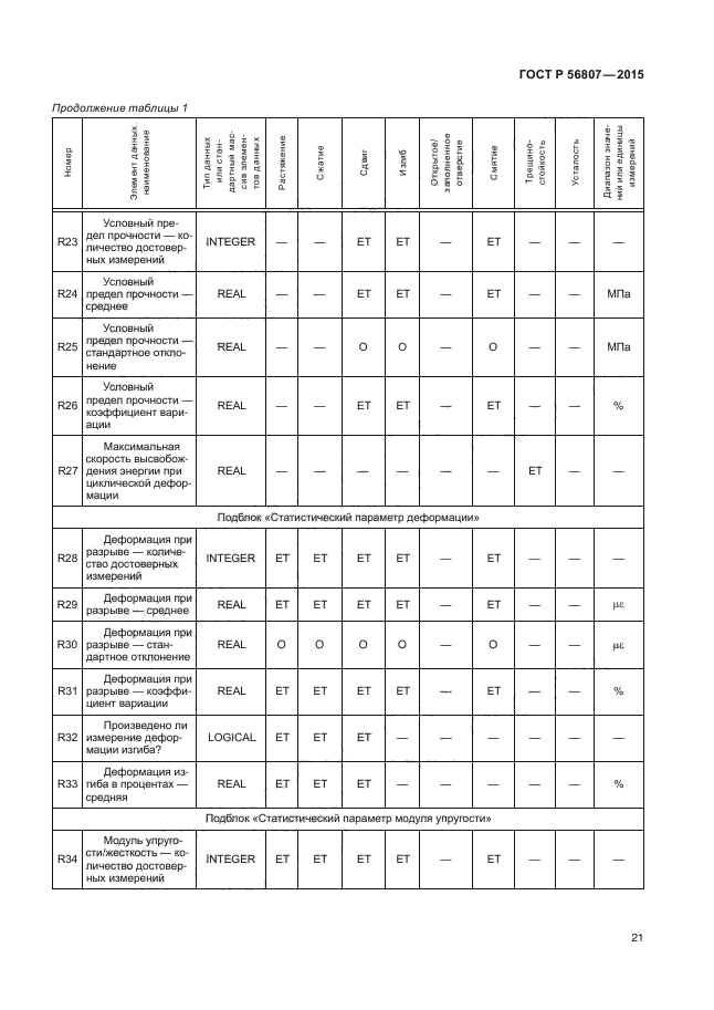 ГОСТ Р 56807-2015