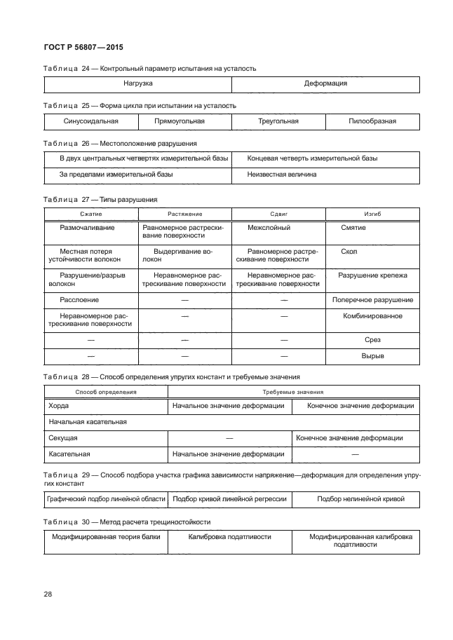 ГОСТ Р 56807-2015