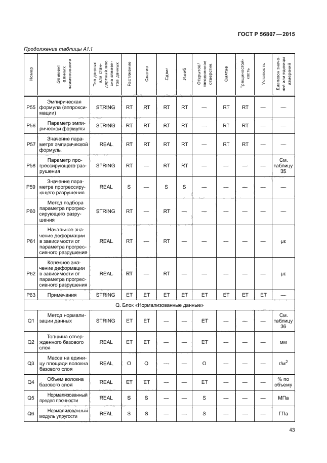 ГОСТ Р 56807-2015