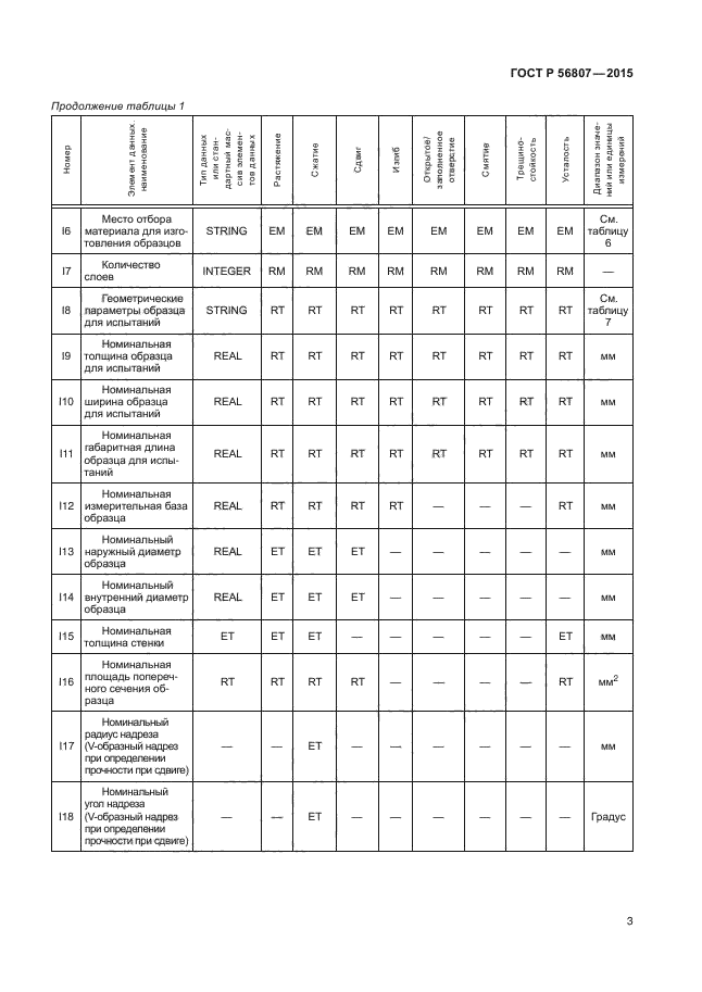 ГОСТ Р 56807-2015