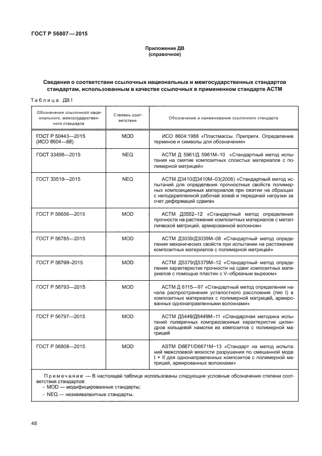 ГОСТ Р 56807-2015