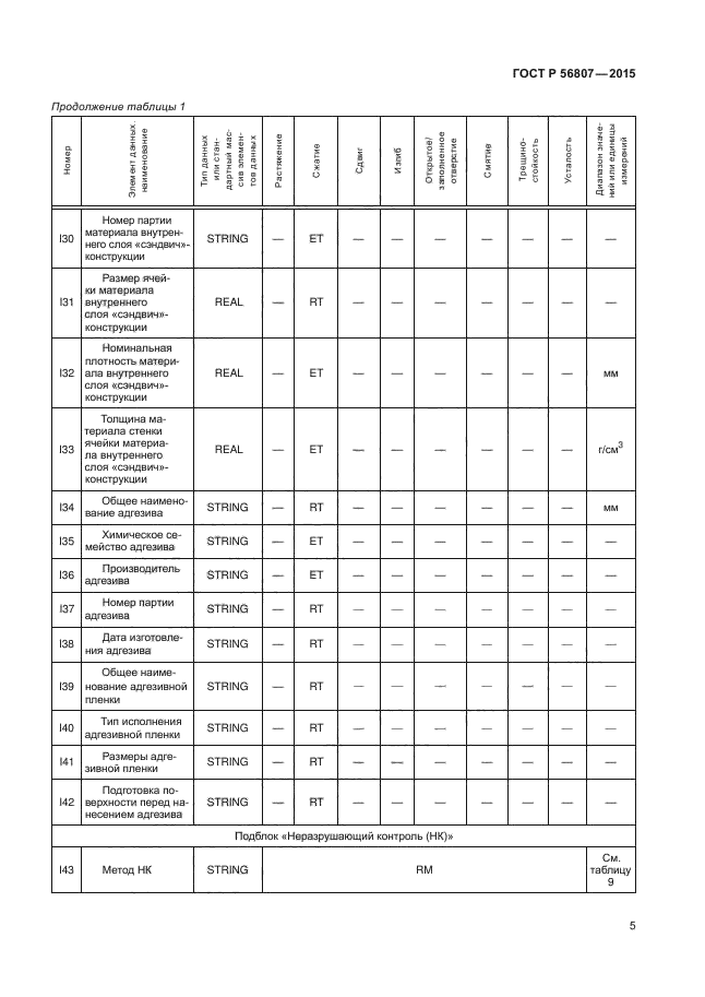 ГОСТ Р 56807-2015