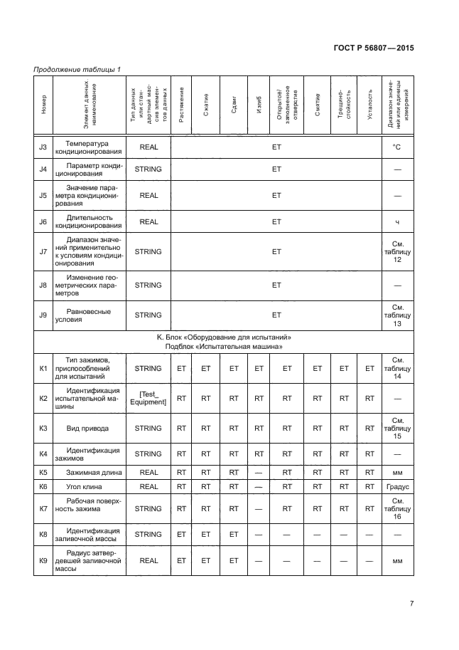 ГОСТ Р 56807-2015