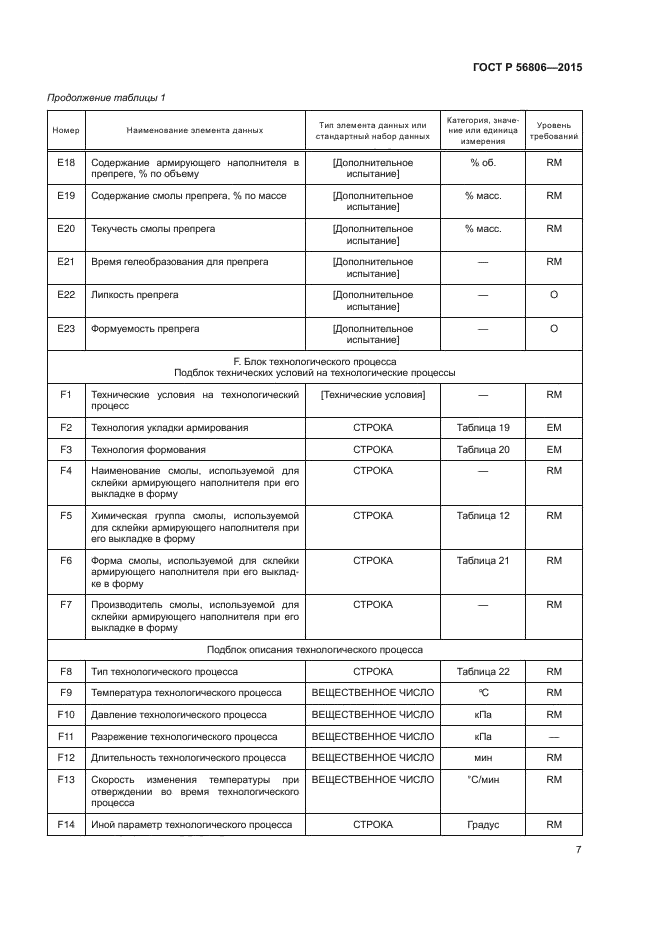 ГОСТ Р 56806-2015