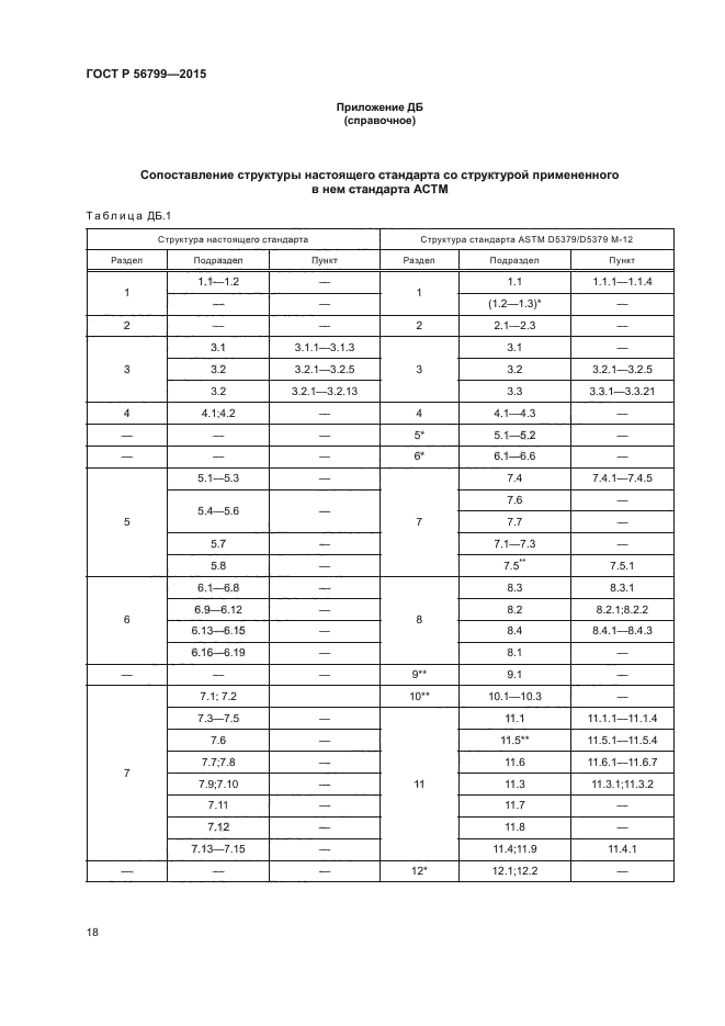 ГОСТ Р 56799-2015