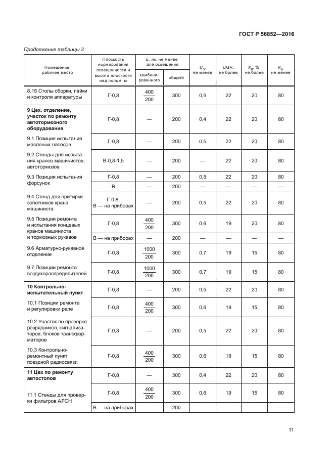 ГОСТ Р 56852-2016