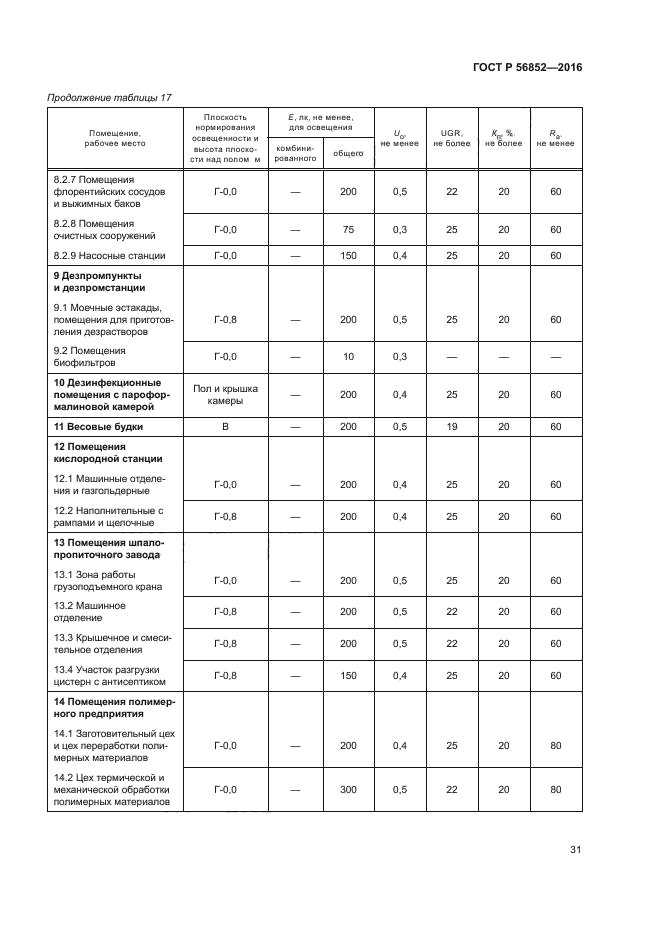 ГОСТ Р 56852-2016