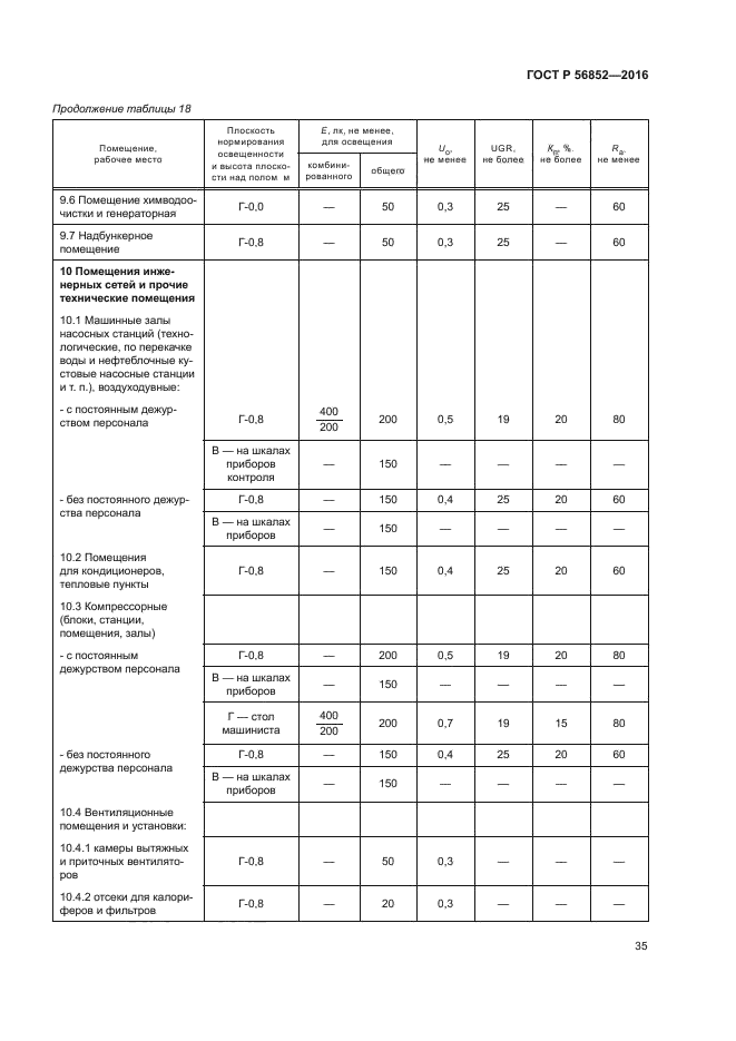 ГОСТ Р 56852-2016