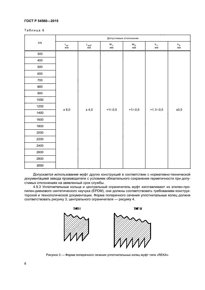 ГОСТ Р 54560-2015