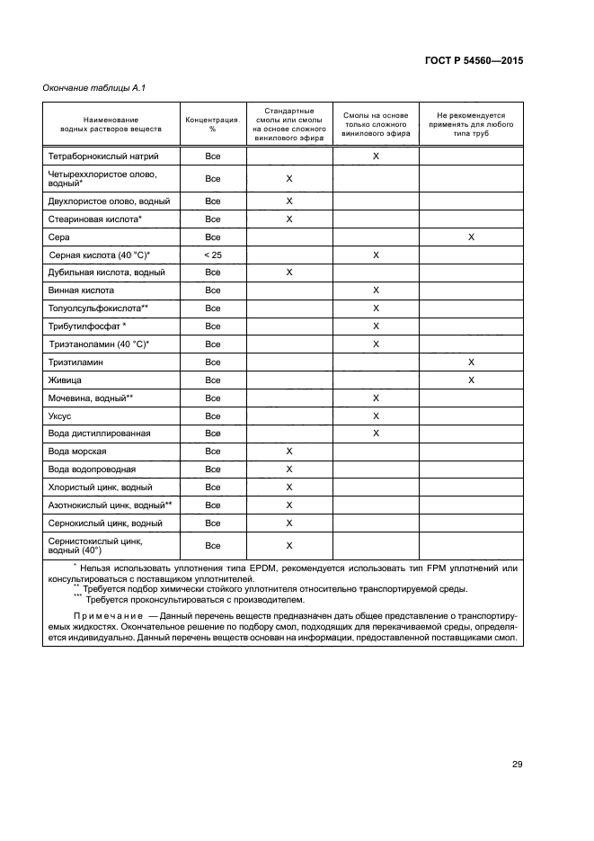 ГОСТ Р 54560-2015