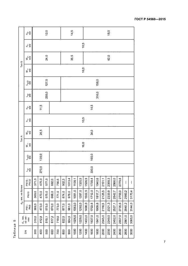 ГОСТ Р 54560-2015