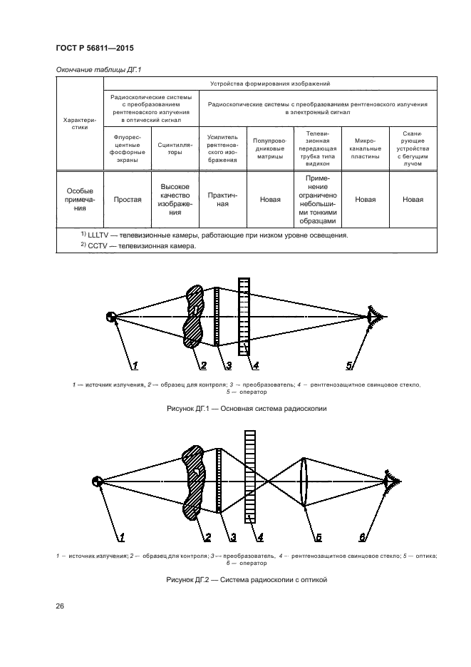 ГОСТ Р 56811-2015