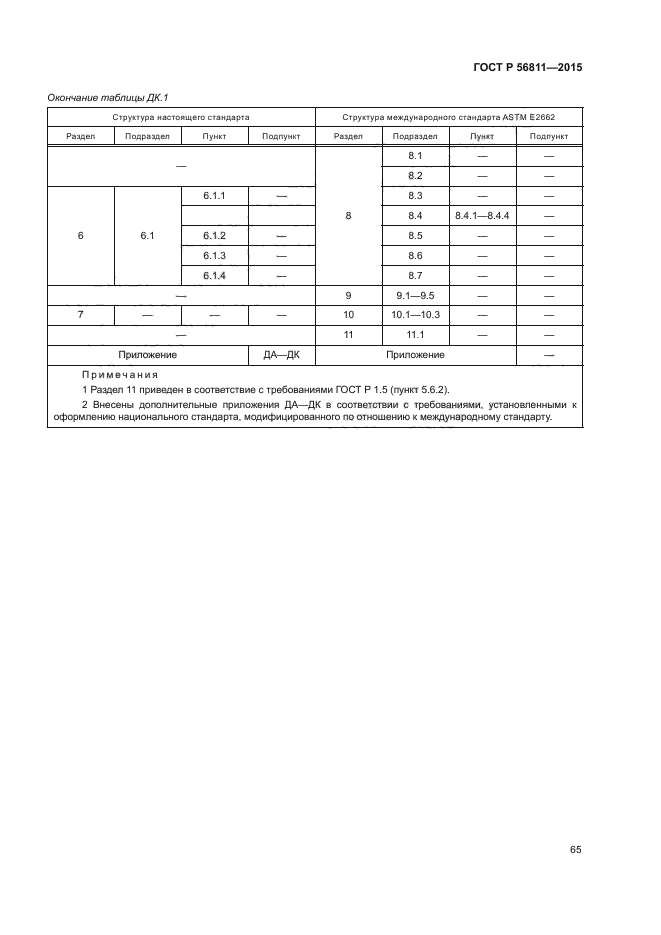 ГОСТ Р 56811-2015