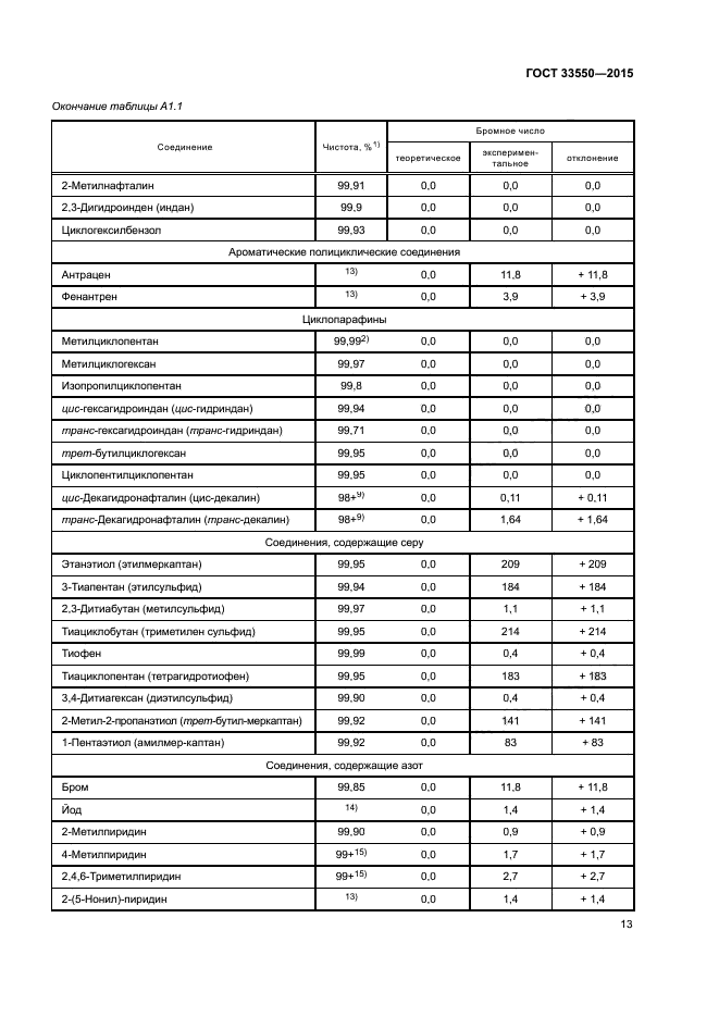 ГОСТ 33550-2015