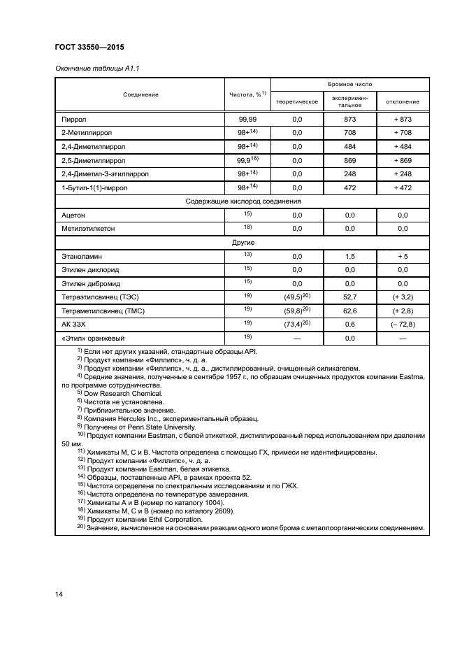 ГОСТ 33550-2015