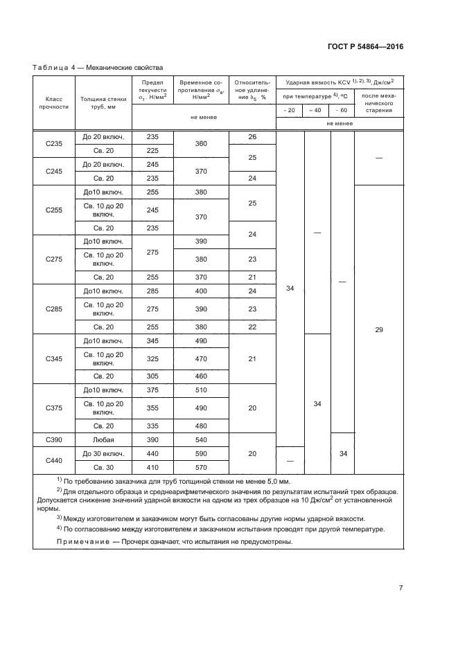 ГОСТ Р 54864-2016