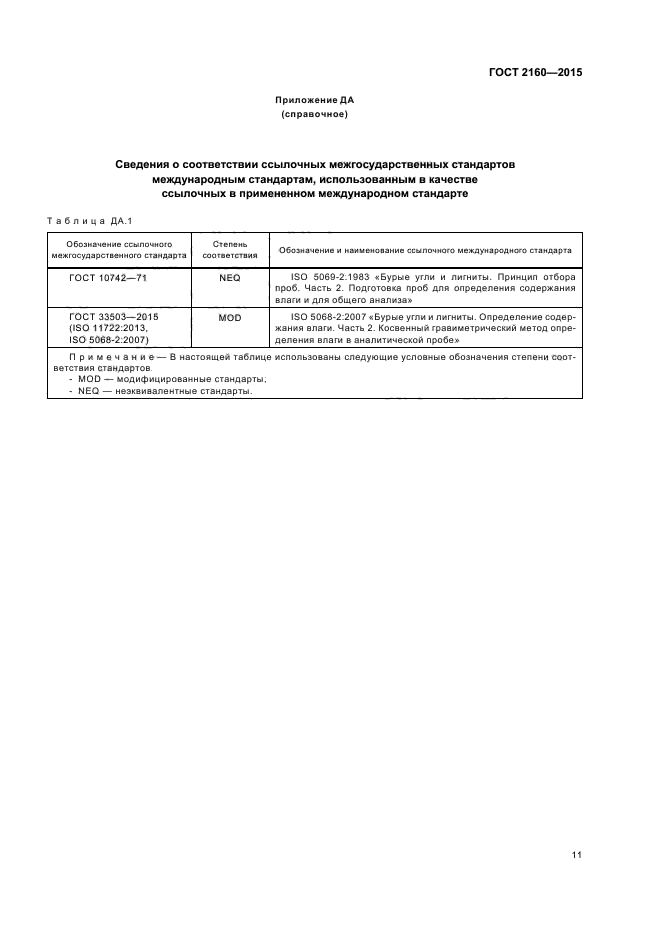 ГОСТ 2160-2015