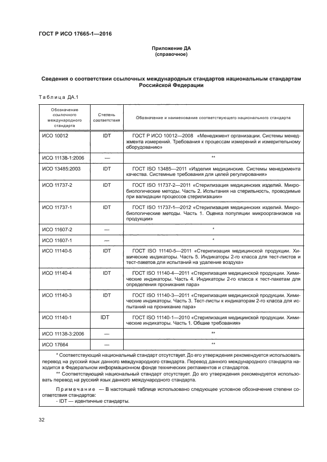 ГОСТ Р ИСО 17665-1-2016