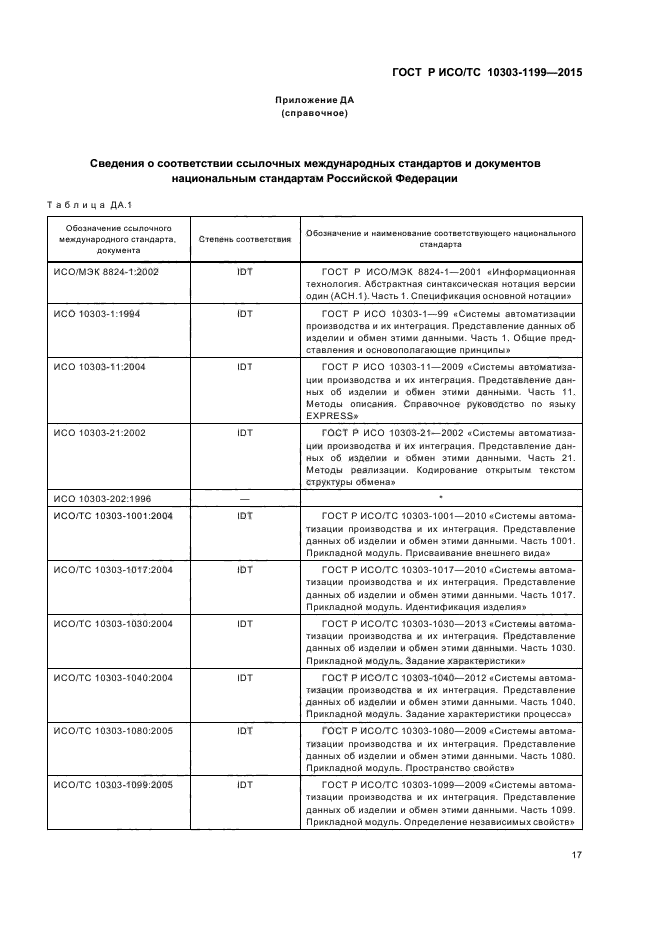 ГОСТ Р ИСО/ТС 10303-1199-2015