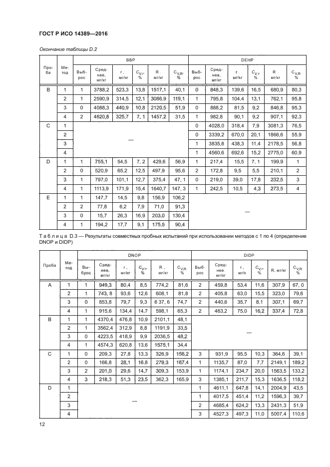 ГОСТ Р ИСО 14389-2016