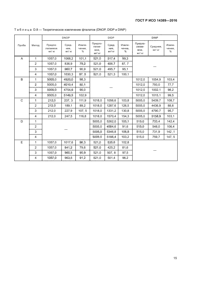 ГОСТ Р ИСО 14389-2016