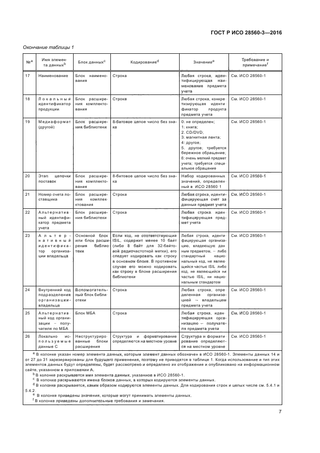 ГОСТ Р ИСО 28560-3-2016
