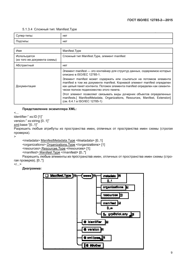 ГОСТ ISO/IEC 12785-2-2015