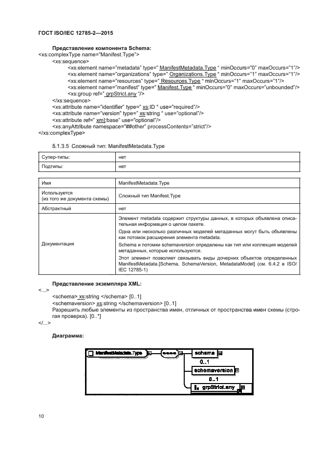 ГОСТ ISO/IEC 12785-2-2015