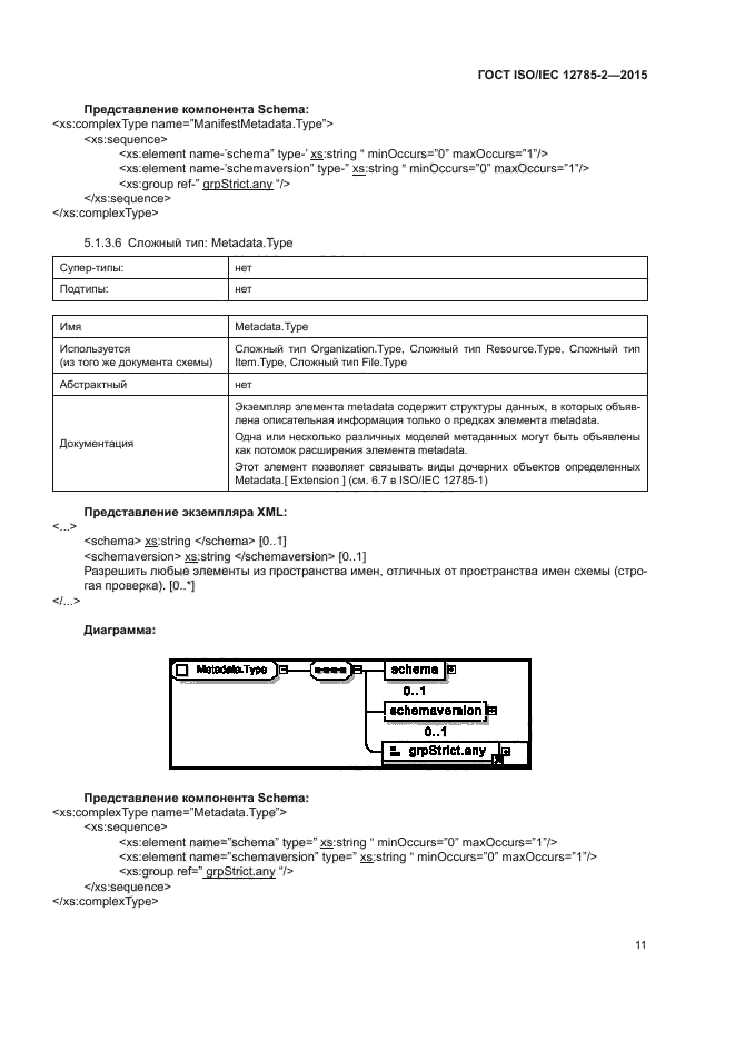 ГОСТ ISO/IEC 12785-2-2015