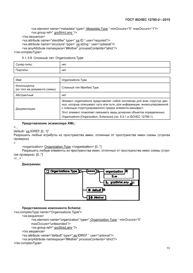 ГОСТ ISO/IEC 12785-2-2015