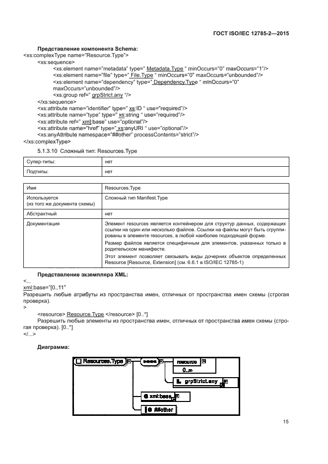 ГОСТ ISO/IEC 12785-2-2015