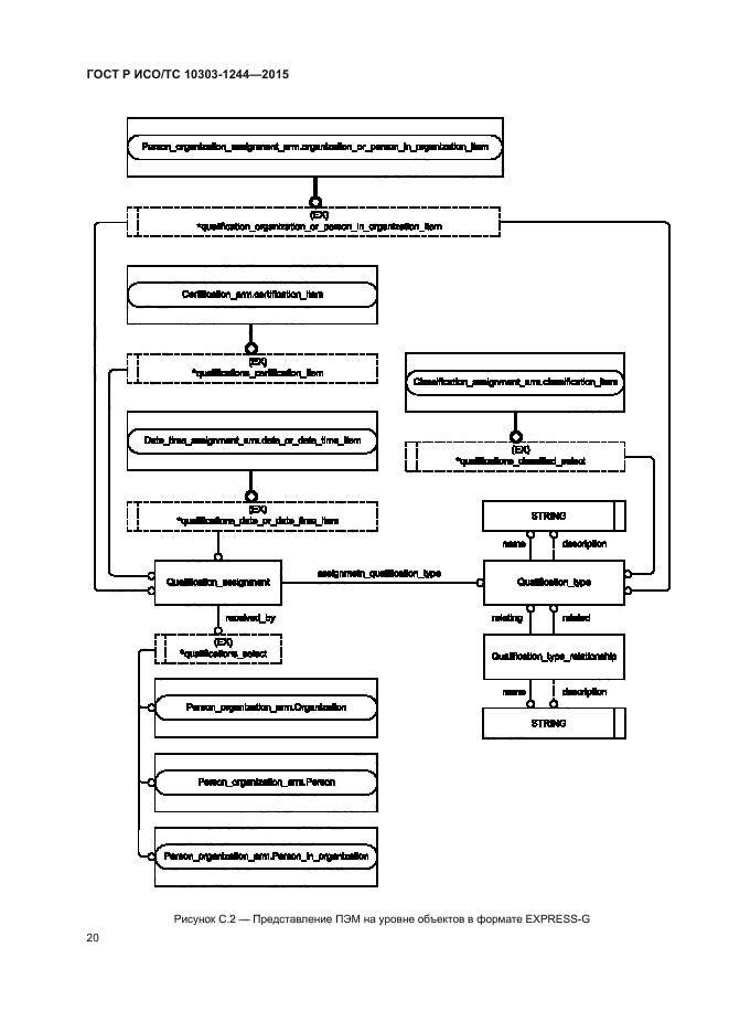 ГОСТ Р ИСО/ТС 10303-1244-2015