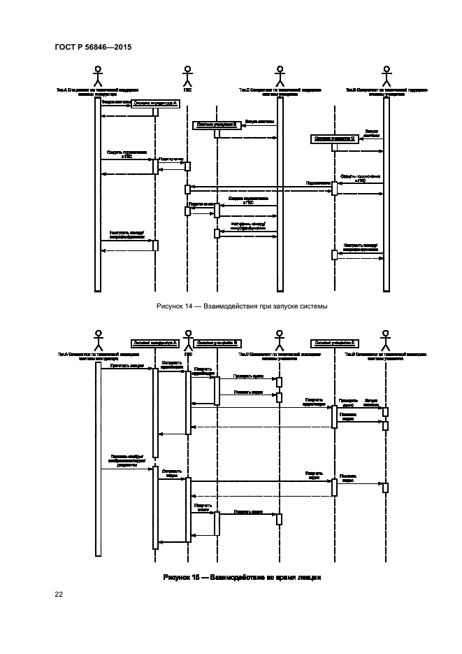 ГОСТ Р 56846-2015