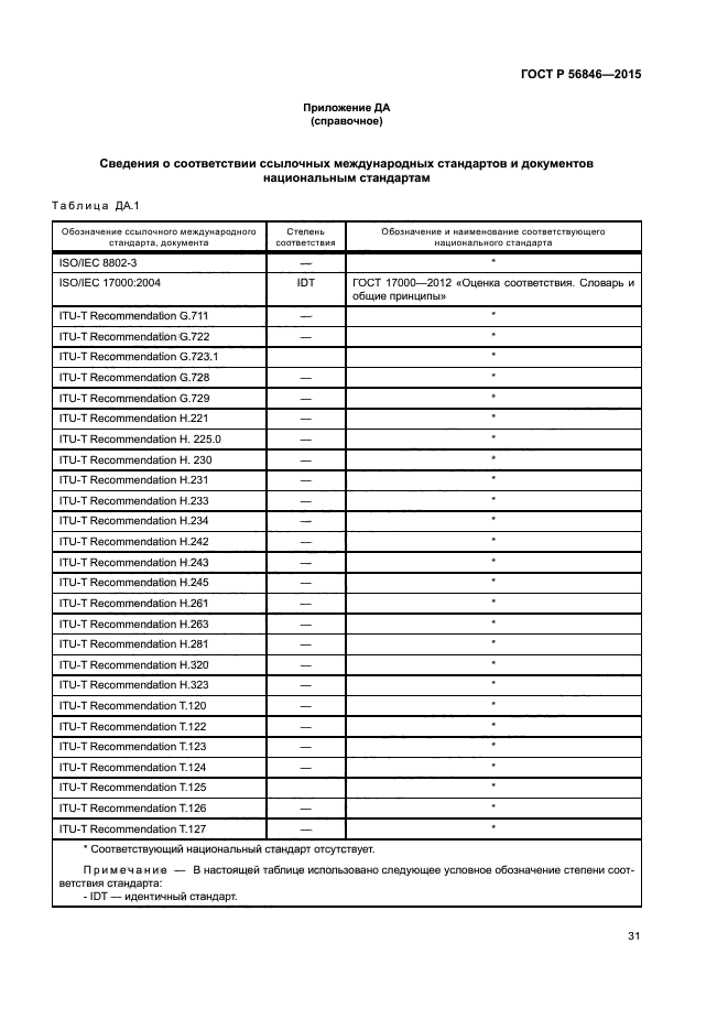 ГОСТ Р 56846-2015