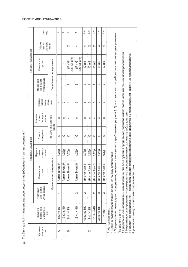 ГОСТ Р ИСО 17640-2016