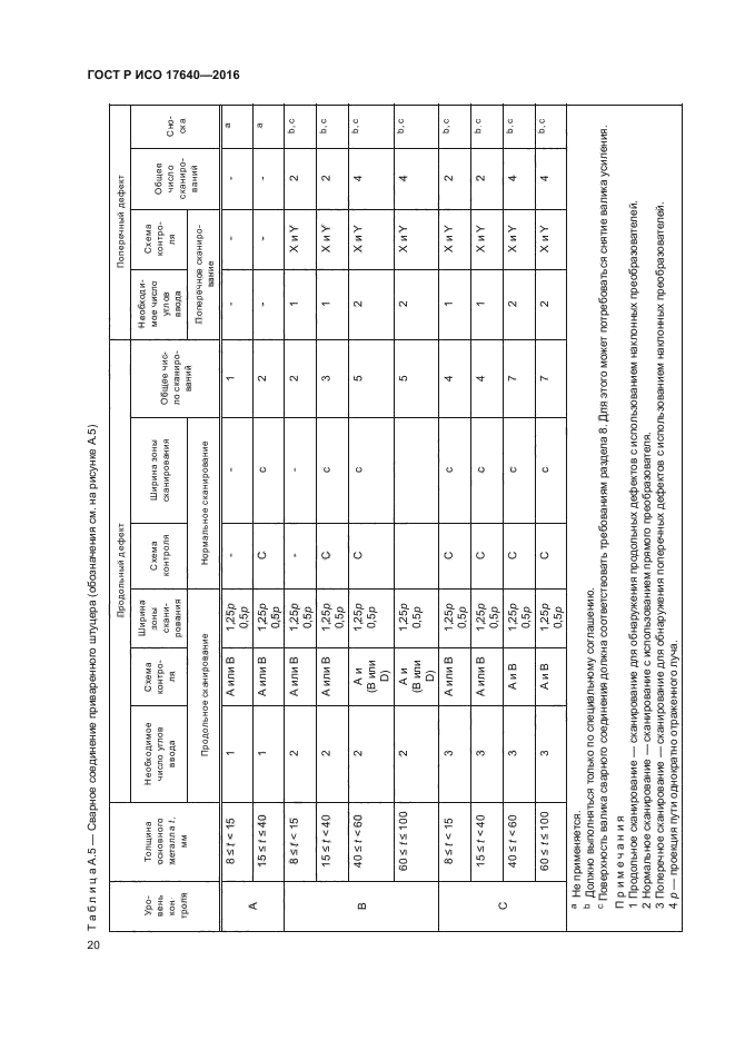 ГОСТ Р ИСО 17640-2016