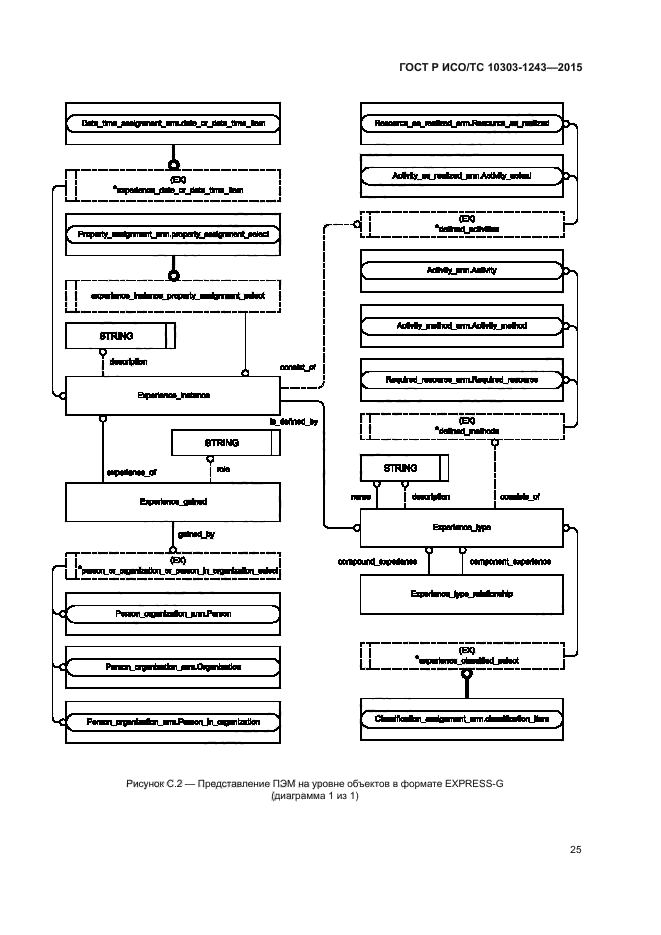 ГОСТ Р ИСО/ТС 10303-1243-2015