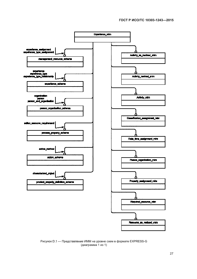 ГОСТ Р ИСО/ТС 10303-1243-2015