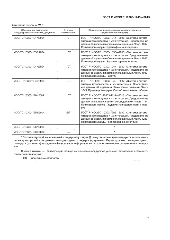 ГОСТ Р ИСО/ТС 10303-1243-2015