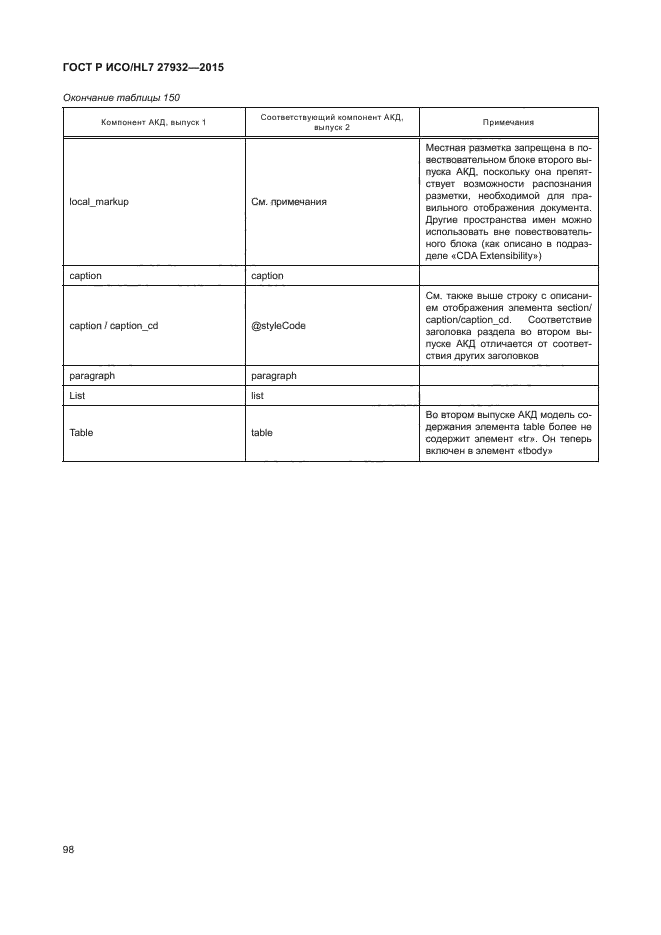 ГОСТ Р ИСО/HL7 27932-2015