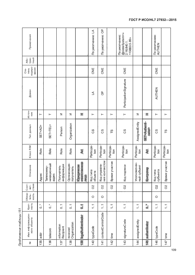 ГОСТ Р ИСО/HL7 27932-2015